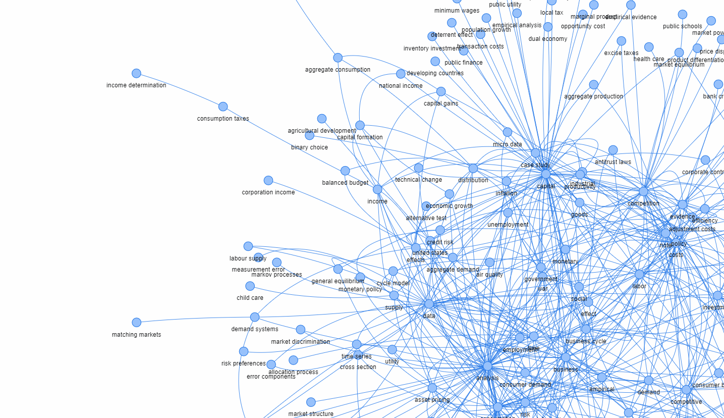 Figure 1. Text network plot via Pyvis. Image by author