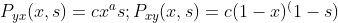 Transition functions - Image by the author