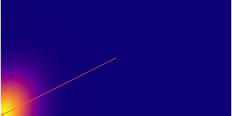 Simulation of changing parameter distribution. Image by author.