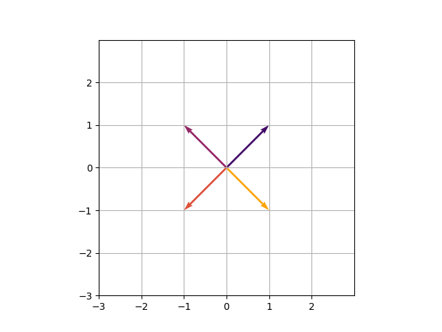 SVD with 4 vectors