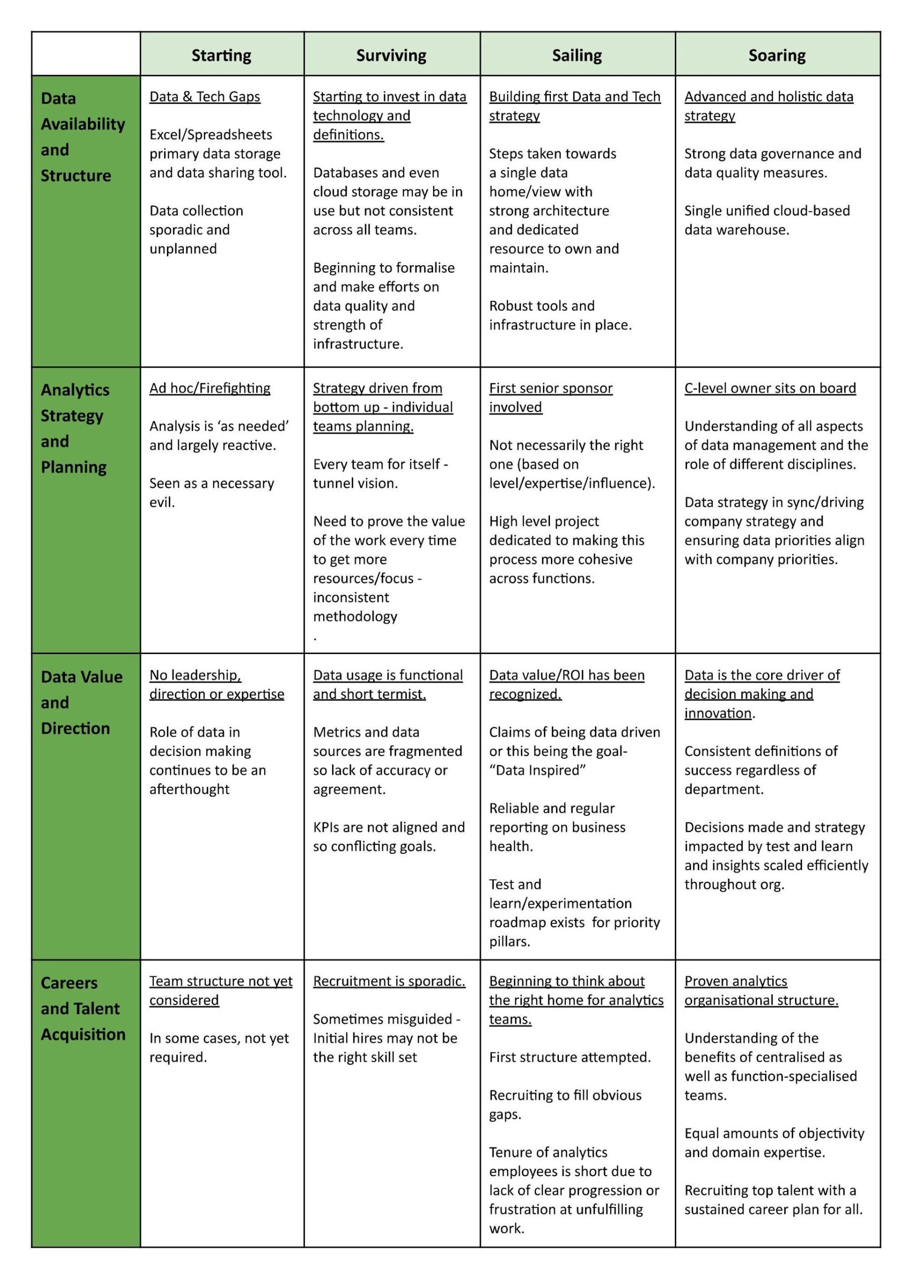 4S Summary table by author