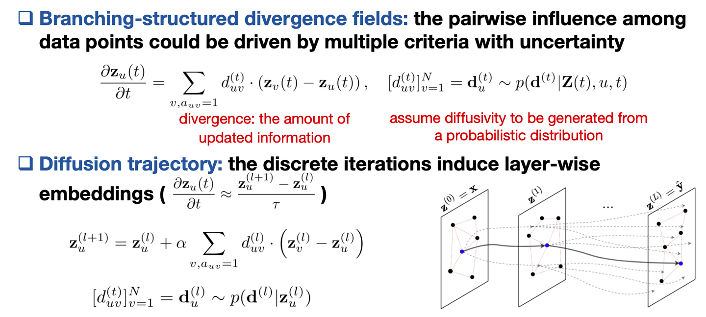 After defining the diffusivity d_u as a random variable, the divergence field of the diffusion equation at each time (i.e., the change in node embeddings at the current layer) will become stochastic. This enables modeling the uncertainty in interactions between nodes.