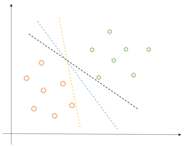 Figure 2: What is the ideal decision boundary?