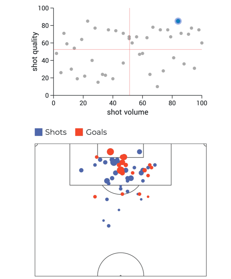 Shooting plots for Serhou Guirassy - Images from Cube[5] with permission