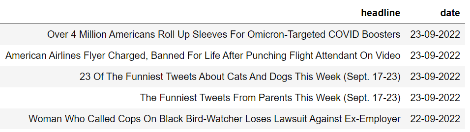 Figure 2. News Category Dataset