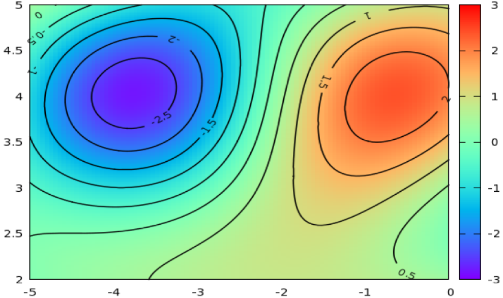 Figure 1. Contour plot example. Source: commons.wikimedia.org.