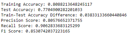 Metrics of the tuned KNN model
