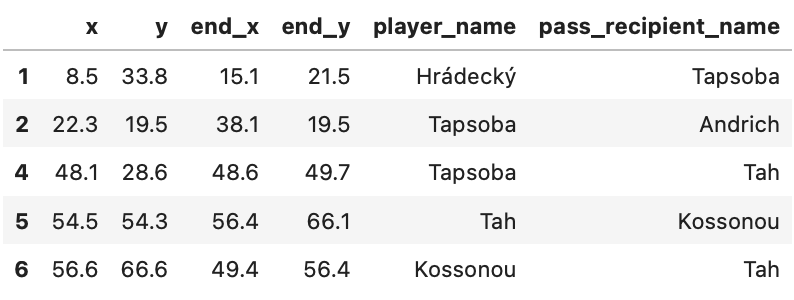 Top 5 rows in the passes_df data frame - image by the author