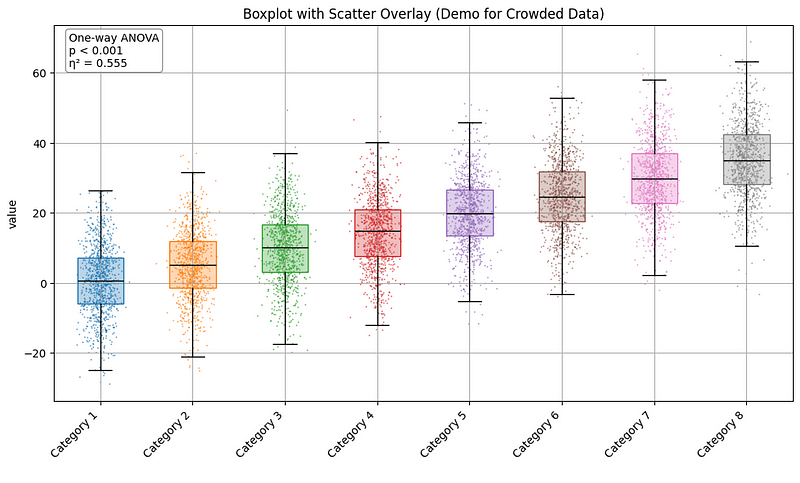 plot created by the `plot_box_scatter` function where the distribution of 8 categories were visualized
