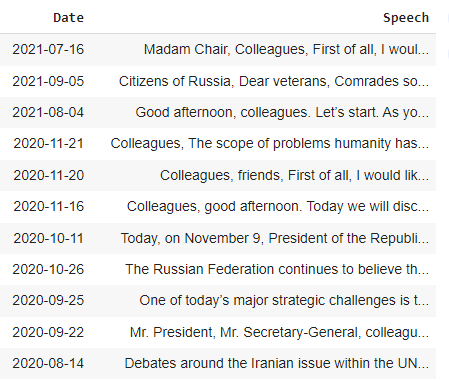 Source: Emopoliticon: Political Speeches-Context & Emotion dataset