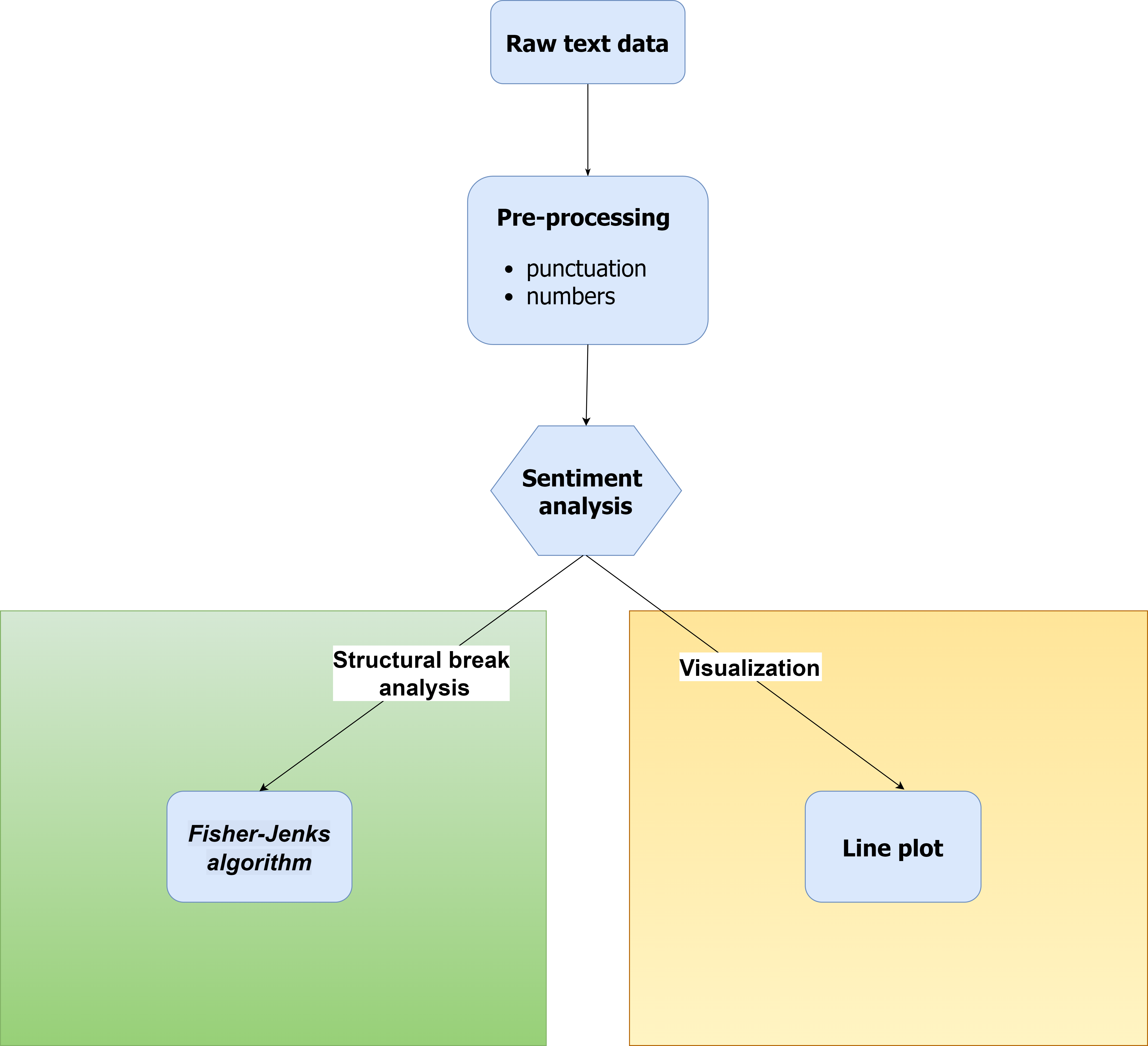 Figure 1. Coffe_break architecture. Source: draw.io
