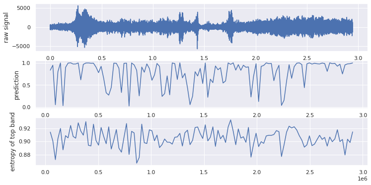 Figure 4. Example of test data labelled positive (Image by Author).