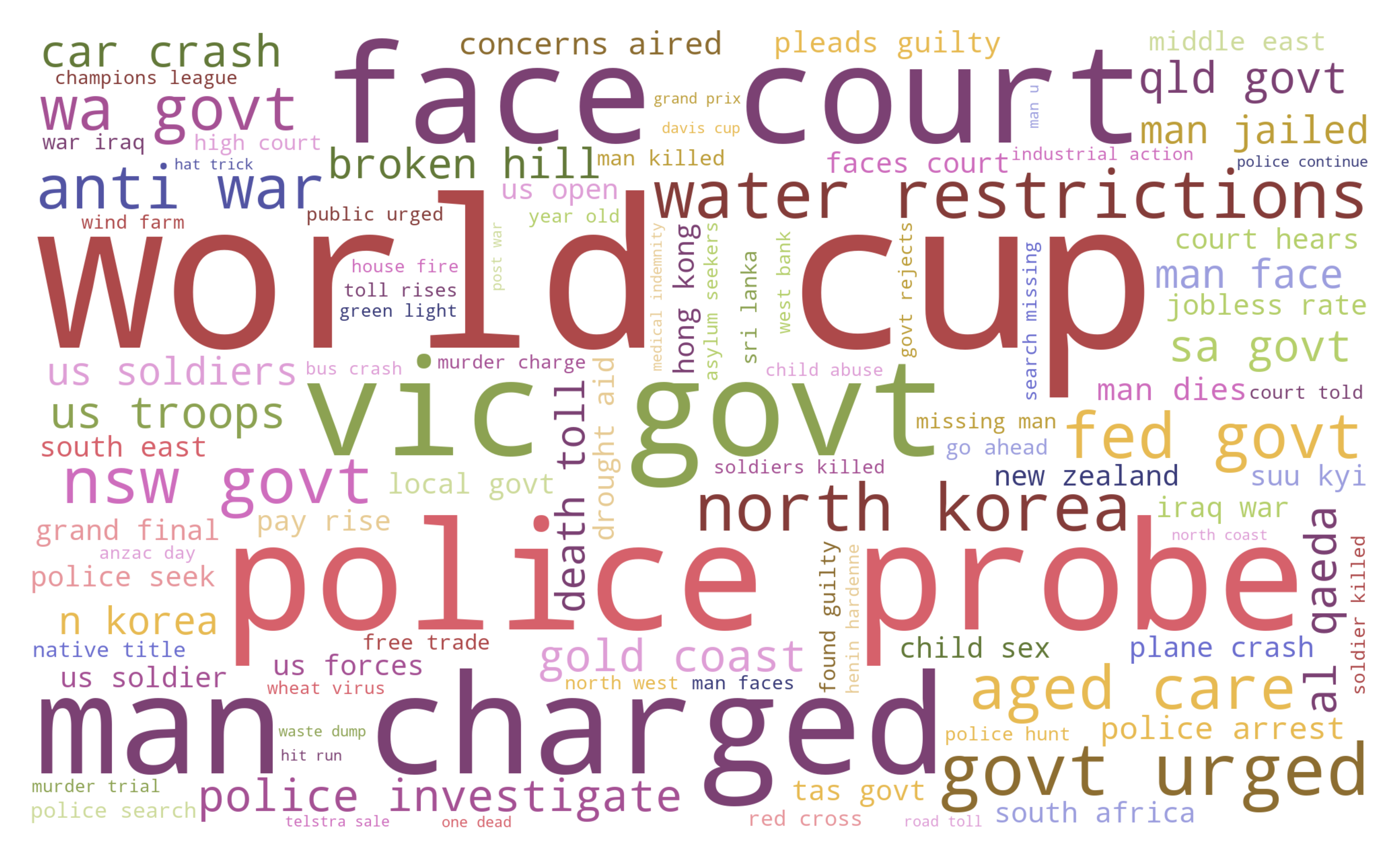 Figure 1. Bigram word cloud, image by author.