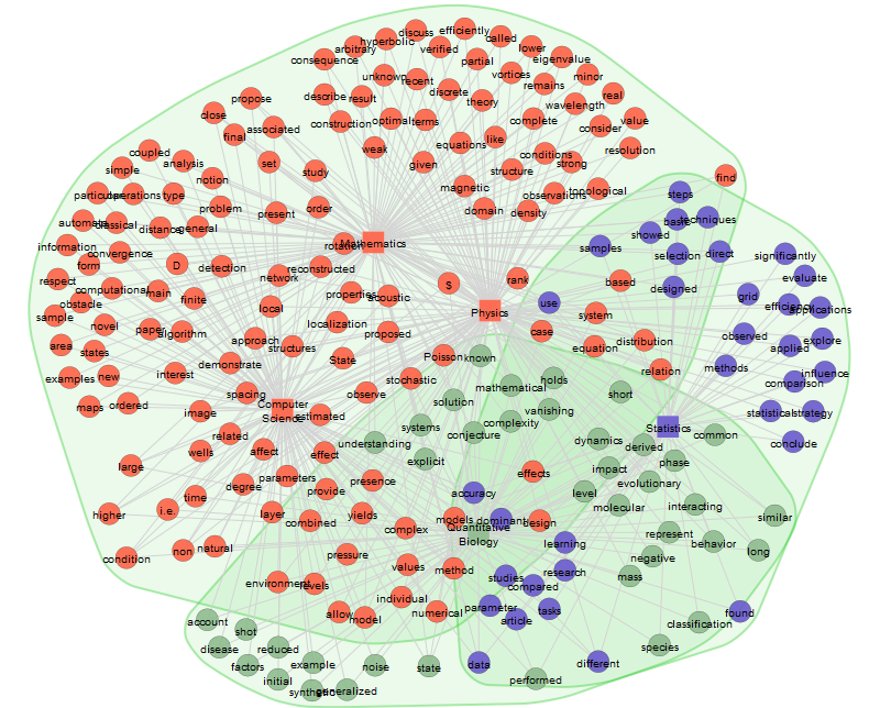Image 1. Text network plot via Textnets. Image by author