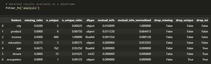 A `analysis` table returned by `filter_feature_selection`