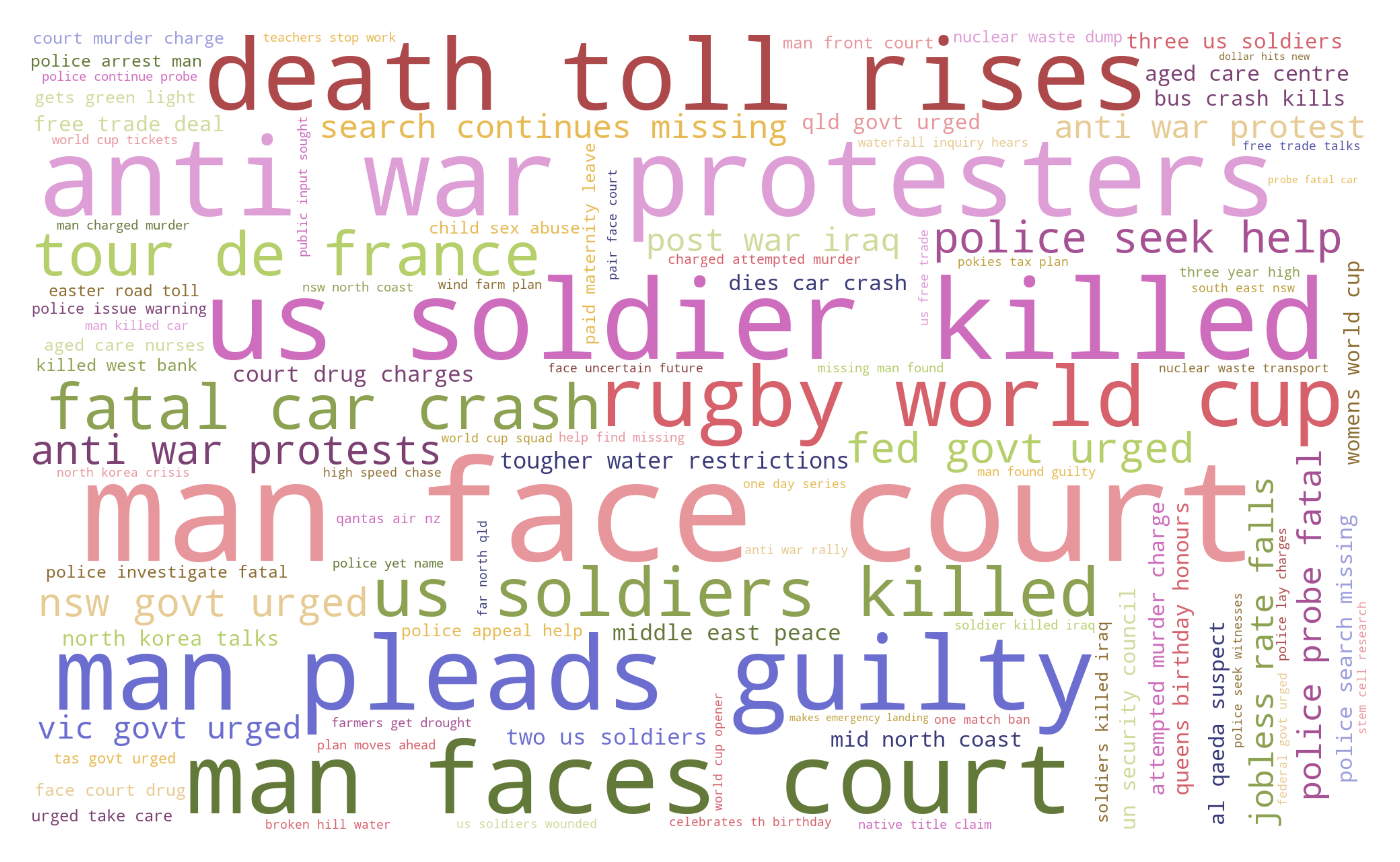 Figure 4. Word cloud - trigram, image by author.