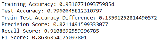 Metrics of the KNN model on the 1st iteration