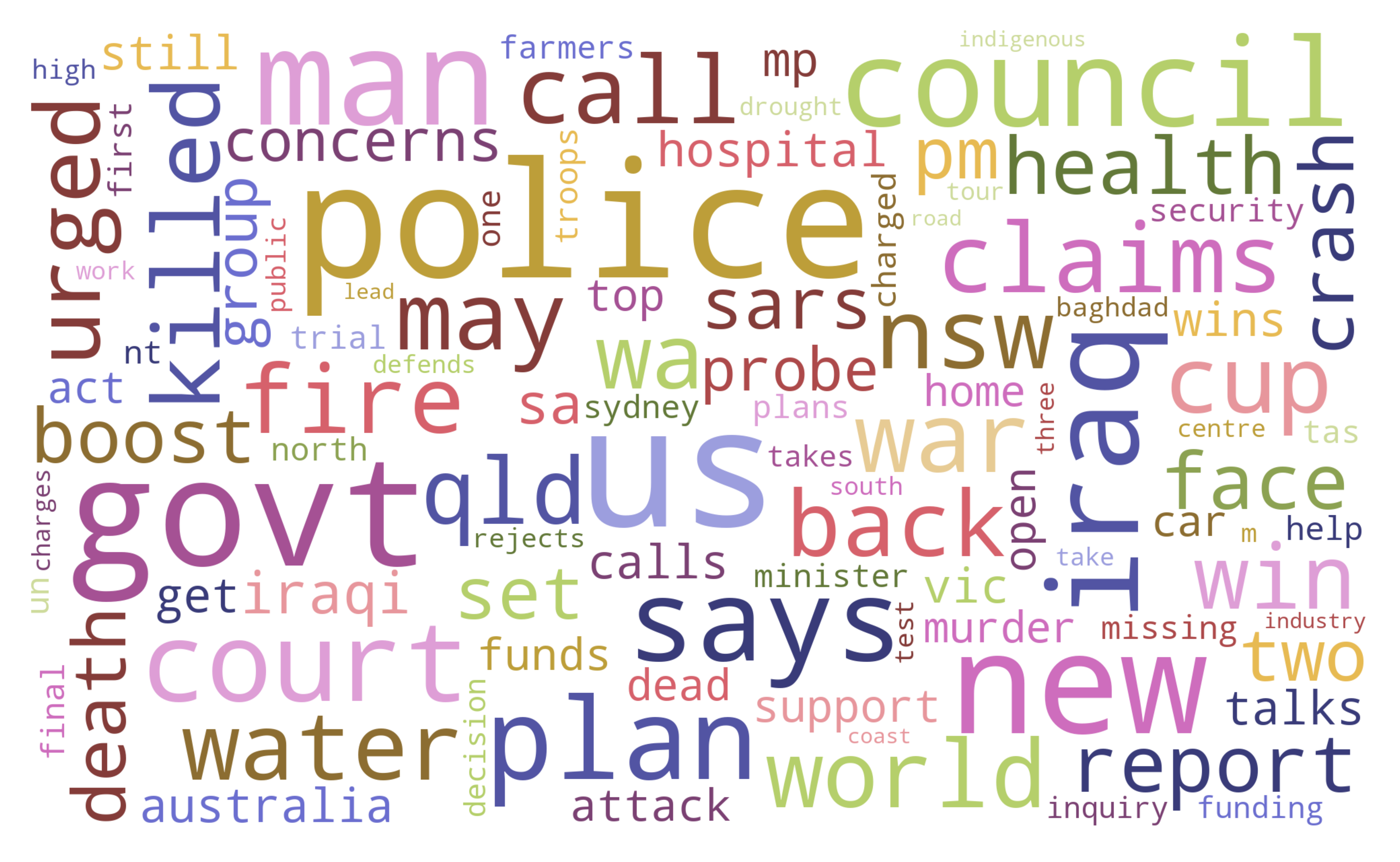 Figure 3. Word cloud, image by author.