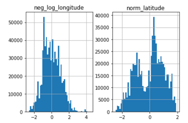 Scaled latitude-longitude data