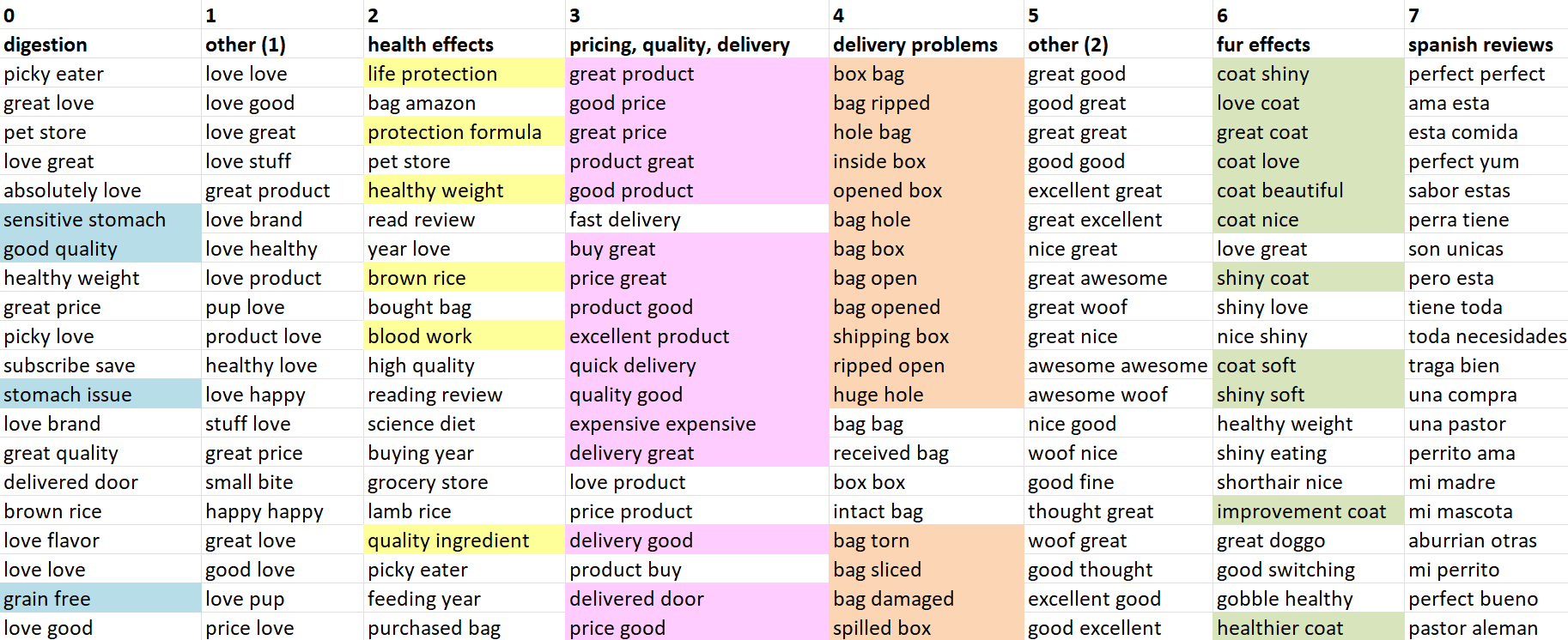 Image 5: Satisfaction factors modeling with BERTopic. Image by author