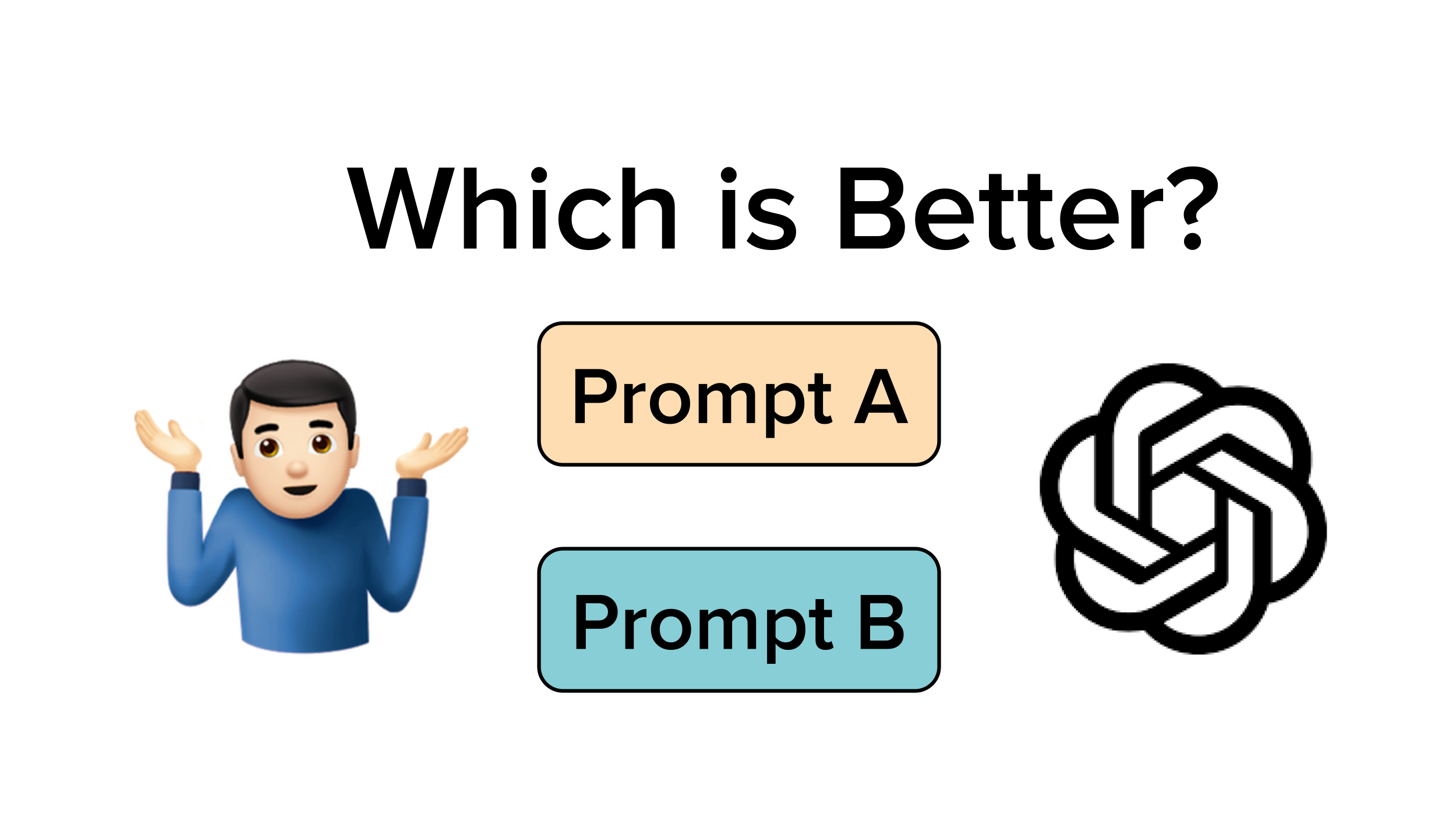 Selecting great prompts is essential for ensuring accurate responses from Large Language Models.