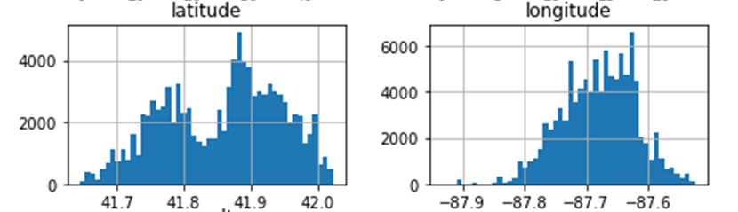 Latitude-longitude data without scaling