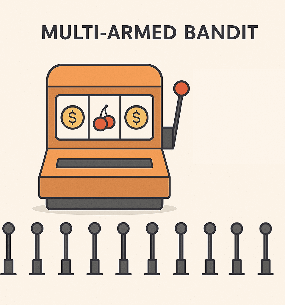 This image shows the Multi-Armed Bandit Problem.